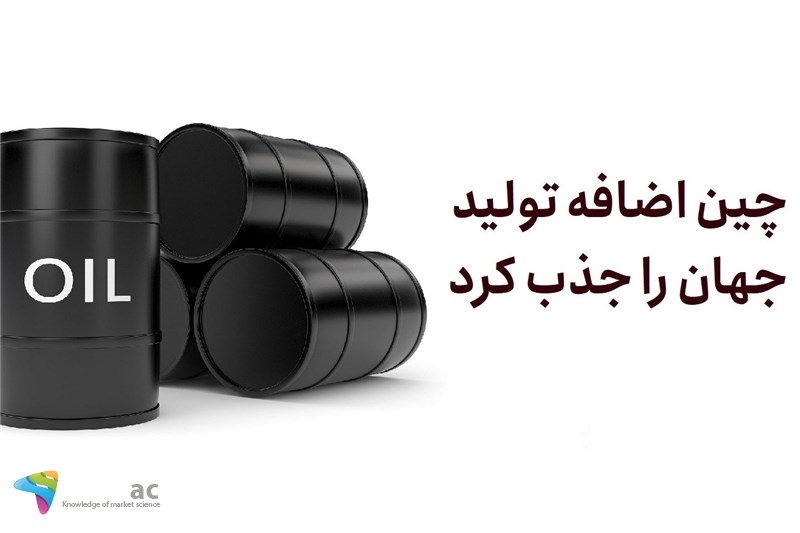 چین اضافه تولید جهان را جذب کرد