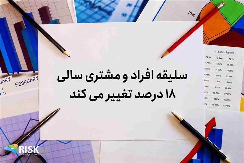 سلیقه افراد و مشتری سالی 18 درصد تغییر می کند
