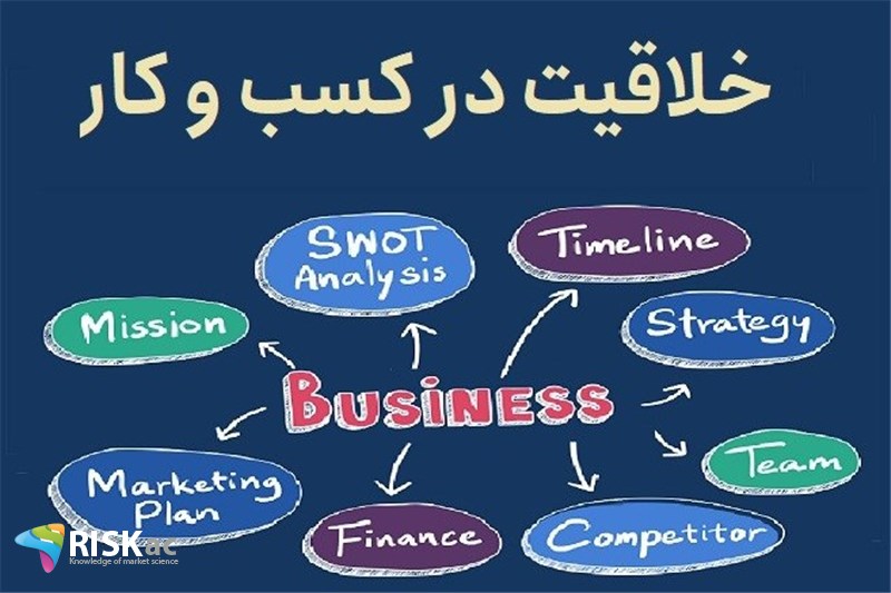 خلاقیت در کسب و کار