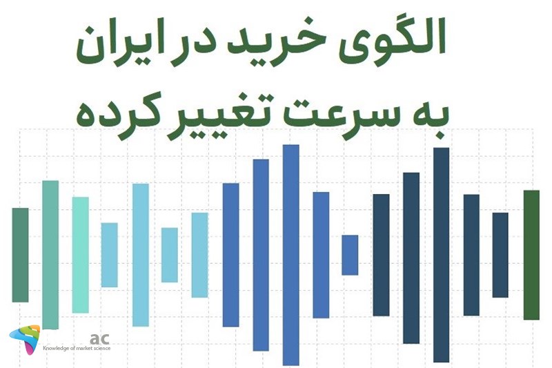 الگوی خرید در ایران به سرعت تغییر کرده