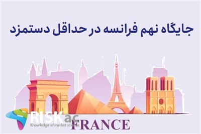 جایگاه نهم فرانسه در حداقل دستمزد