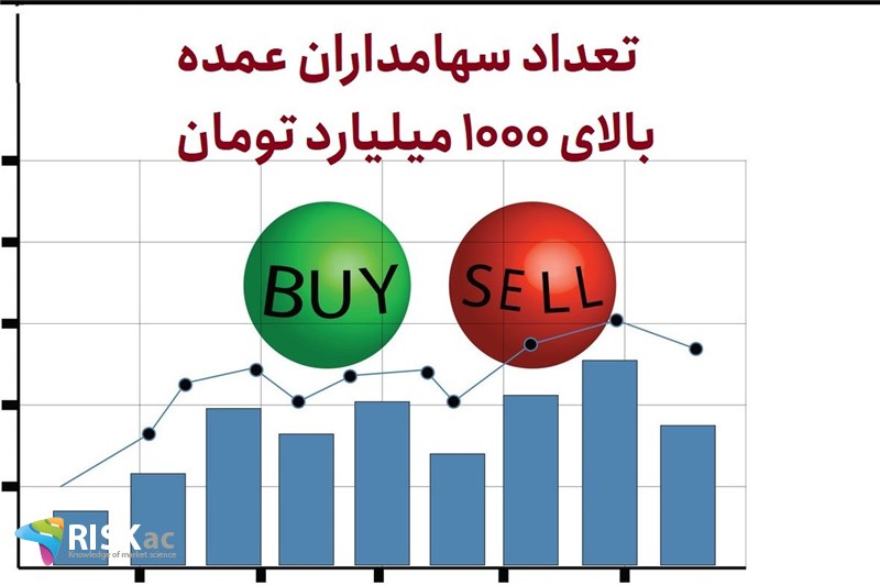 تعداد سهامداران عمده بالای 1000 میلیاردد تومان