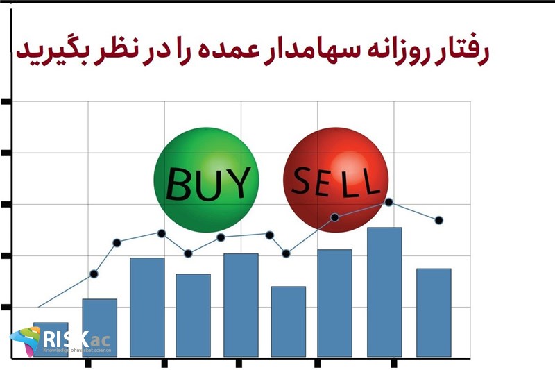 رفتار روزانه سهامدار عمده را در نظر بگیرید