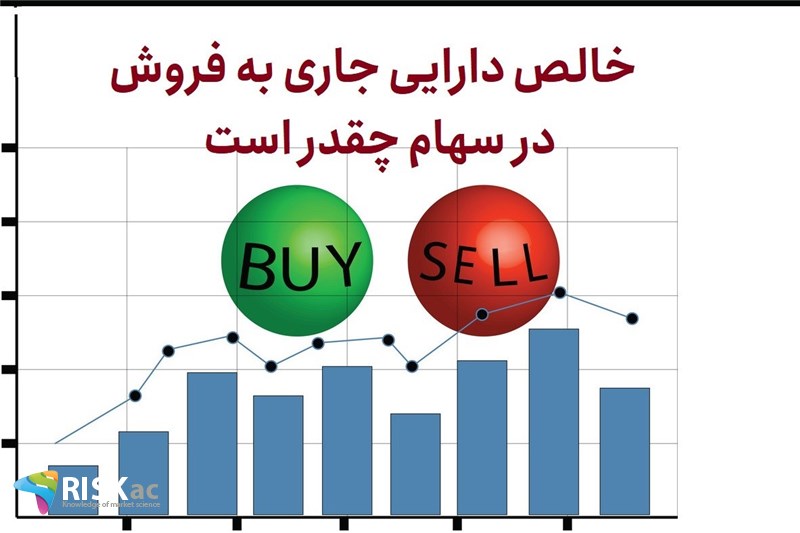 خالص دارایی جاری به فروش در سهام چقدر است