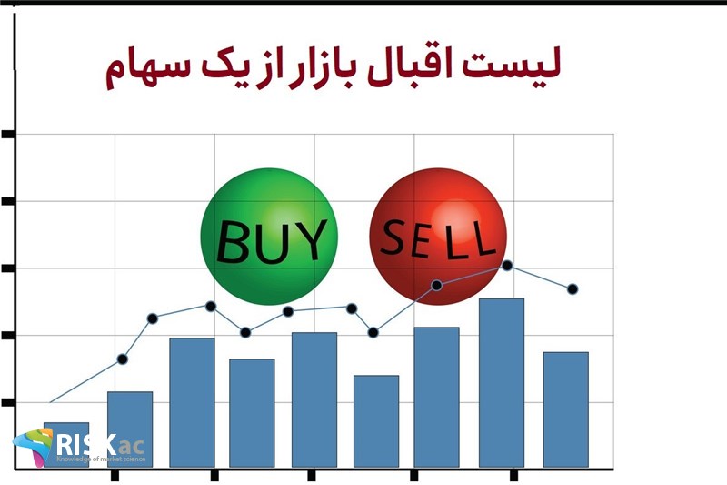 لیست اقبال بازار از یک سهام