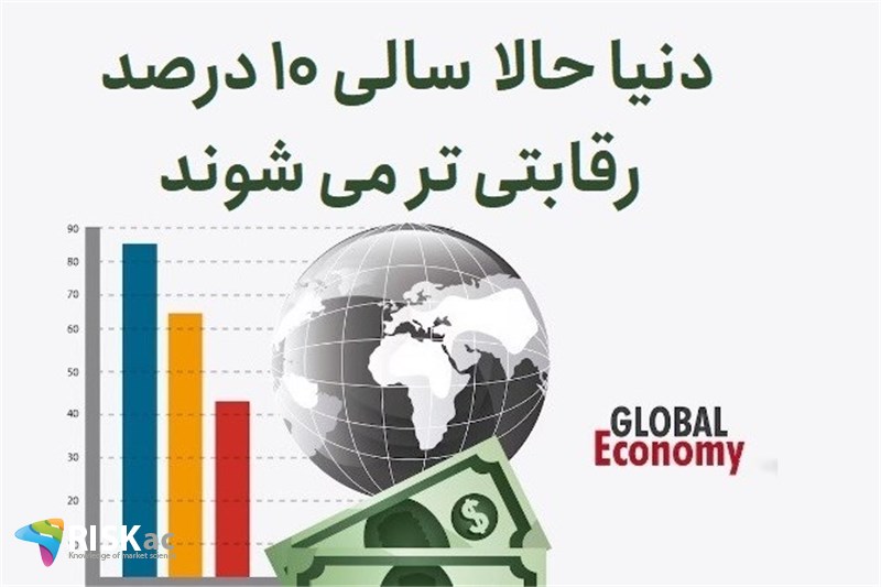 دنیا حالا دارند سالی 10 درصد رقابتی تر می شوند