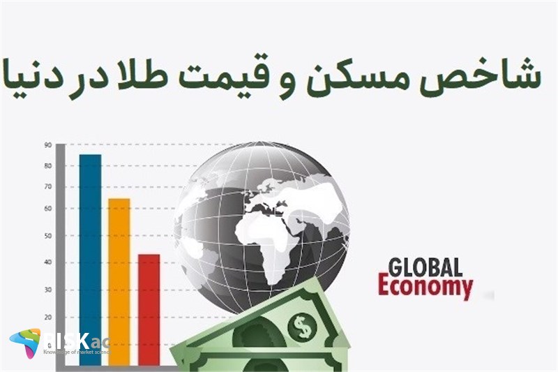 شاخص مسکن و قیمت طلا در دنیا