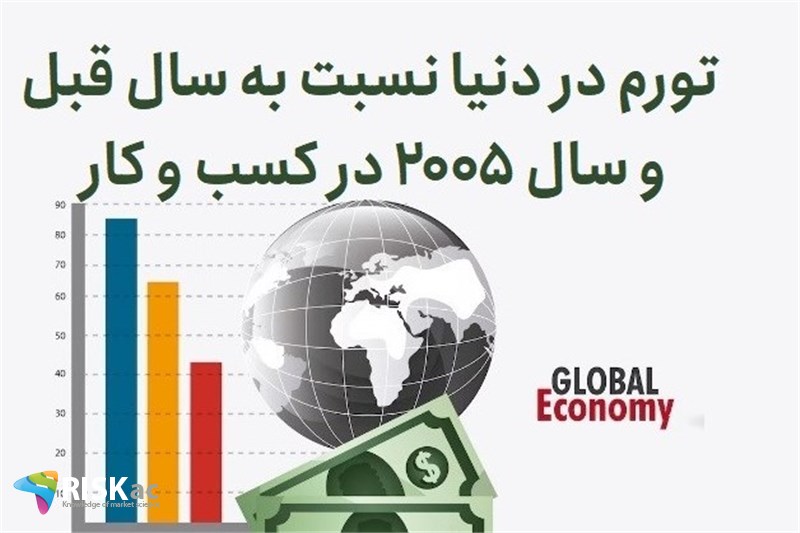 تورم در دنیا نسبت به سال قبل و سال 2005 در کسب و کار