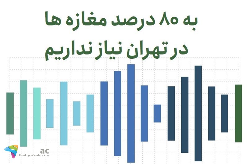 به 80 درصد مغازه ها در تهران نیاز نداریم