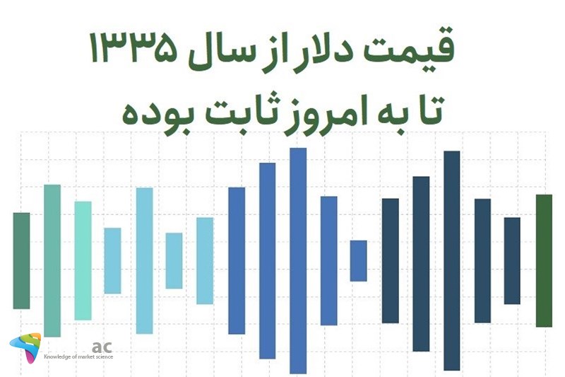 قیمت دلار از سال 1335 تا به امروز ثابت بوده