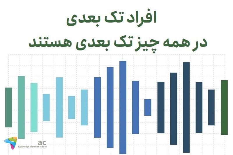 افراد تک بعدی در همه چیز تک بعدی هستند