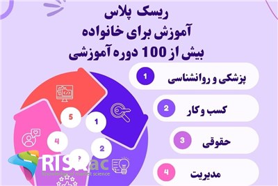 اشتراک ریسک پلاس (6 ماهه)