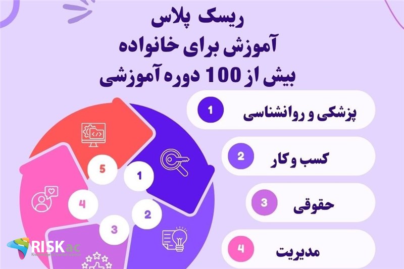 اشتراک ریسک پلاس (6 ماهه)