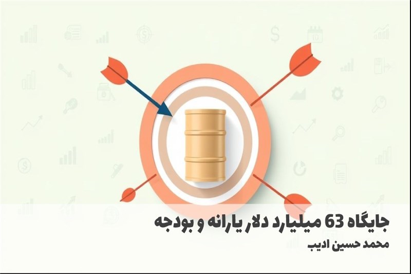 جایگاه 63 میلیارد دلار یارانه و بودجه