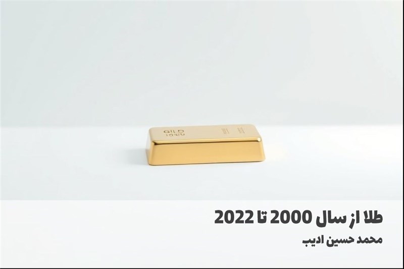 طلا از سال 2000 تا 2022