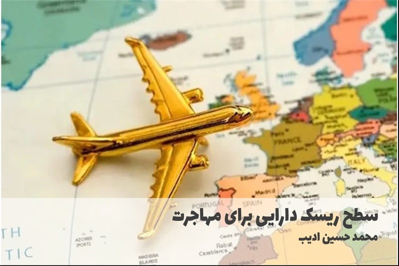 سطح ریسک دارایی برای مهاجرت